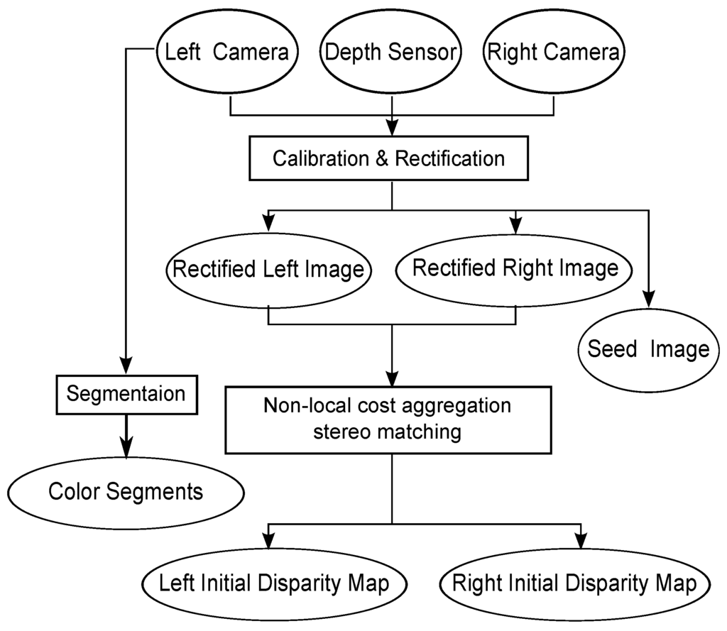 Sensors 15 20894 g003 1024