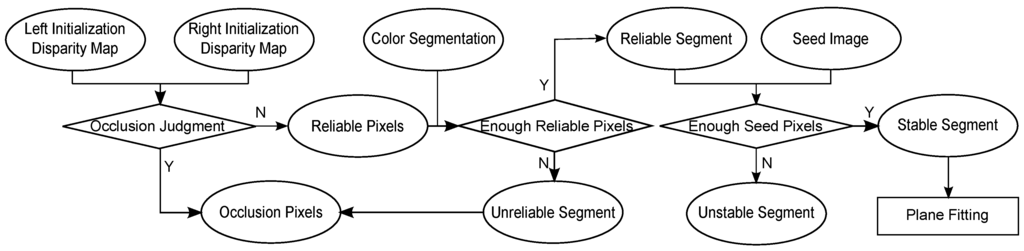 Sensors 15 20894 g004 1024
