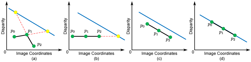 Sensors 15 20894 g005 1024