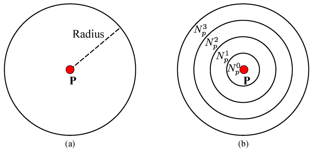 Sensors 15 20894 g006 1024