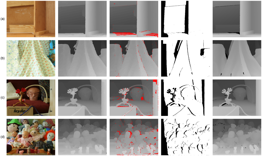 Sensors 15 20894 g012 1024
