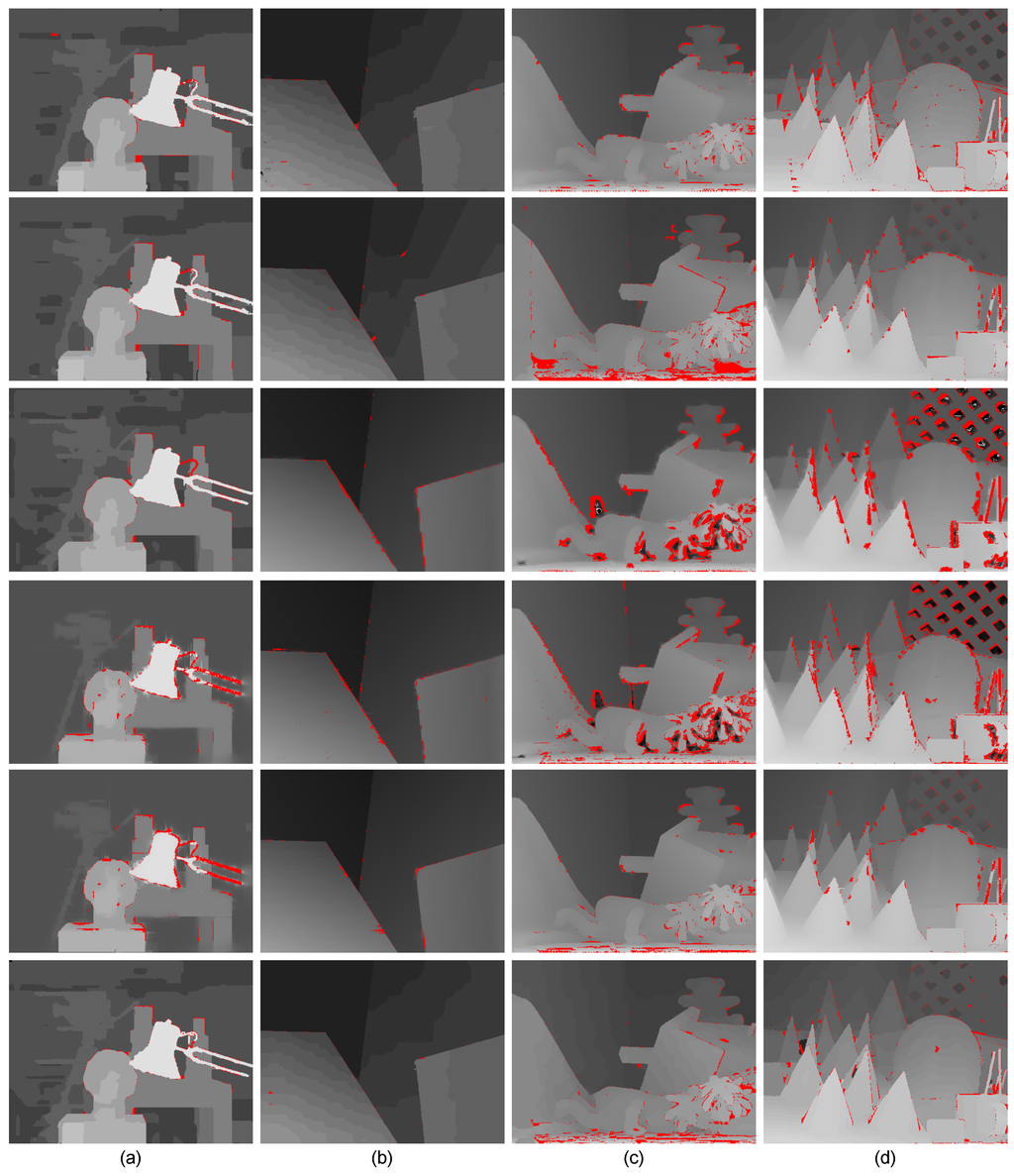 Sensors 15 20894 g014 1024
