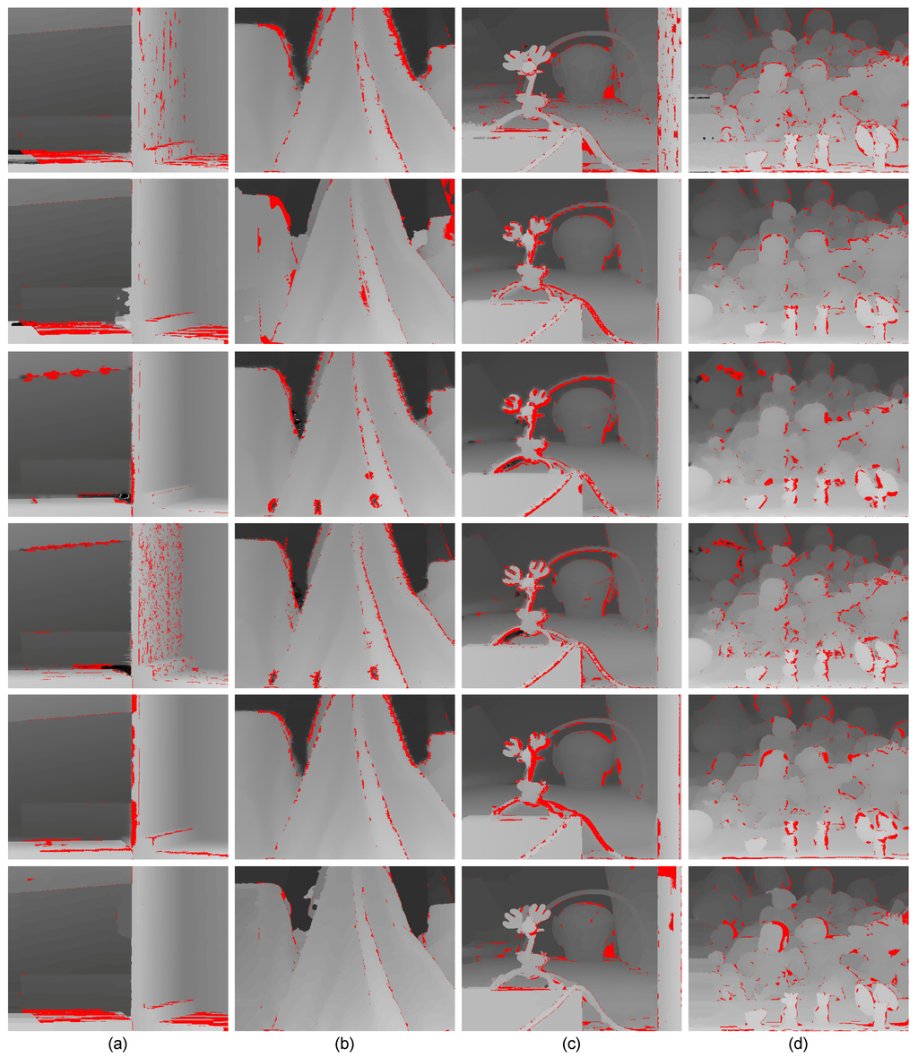 Sensors 15 20894 g015 1024