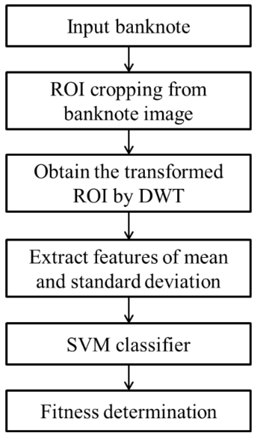 Sensors 15 21016 g001 1024