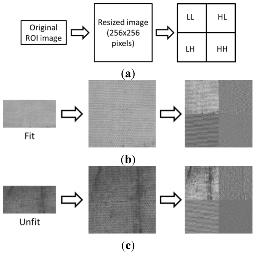 Sensors 15 21016 g003 1024