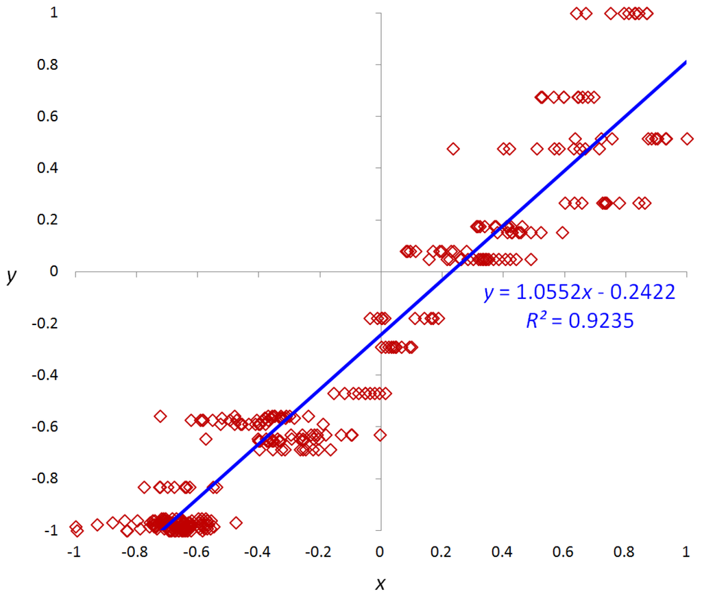 Sensors 15 21016 g004 1024