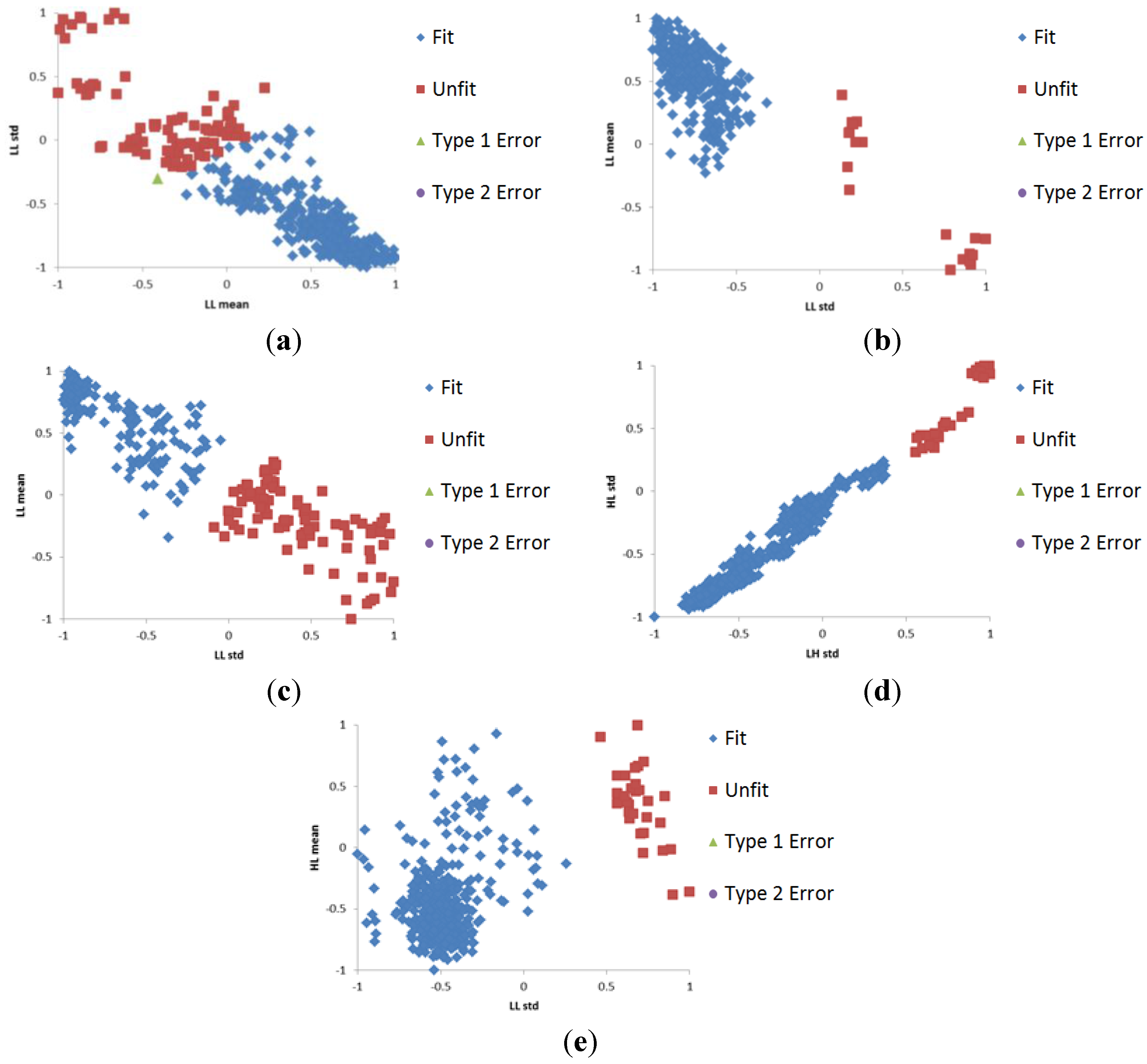 Sensors 15 21016 g005