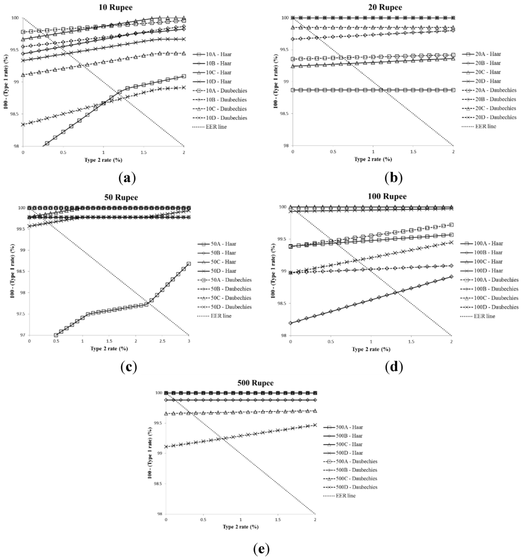 Sensors 15 21016 g006 1024