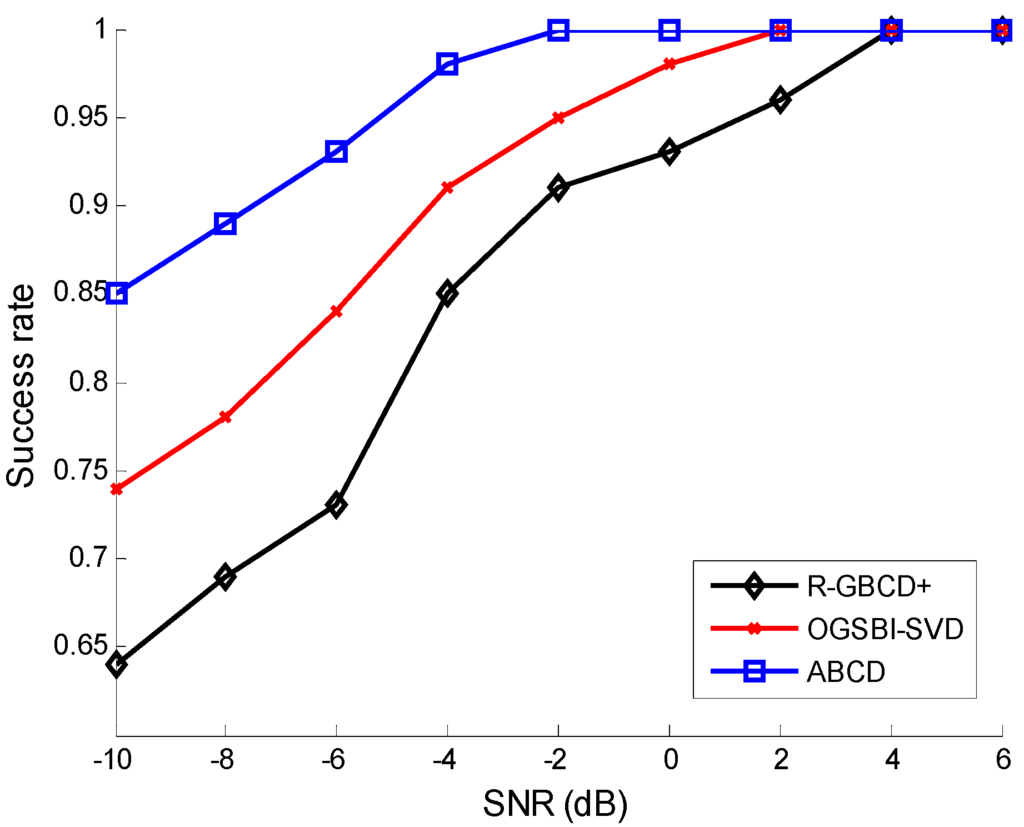 Sensors 15 21099 g002 1024
