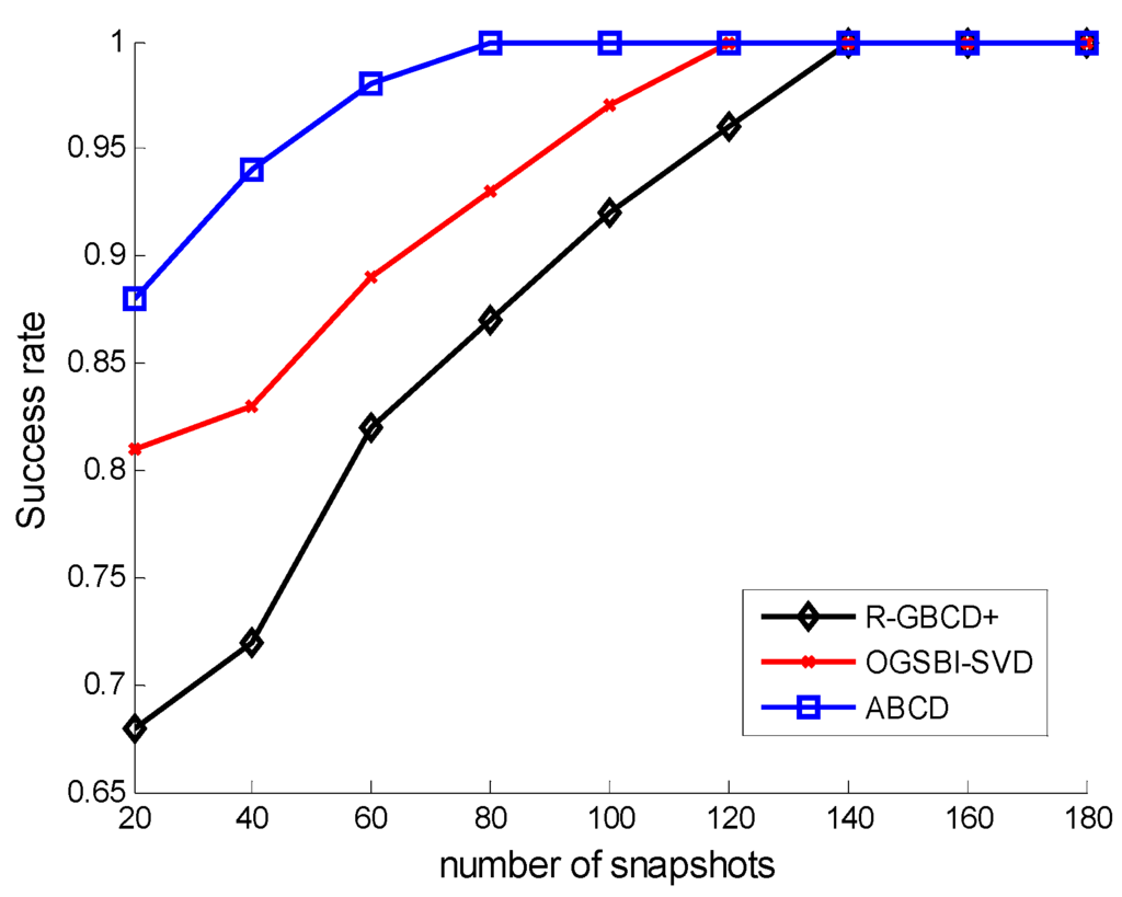 Sensors 15 21099 g003 1024