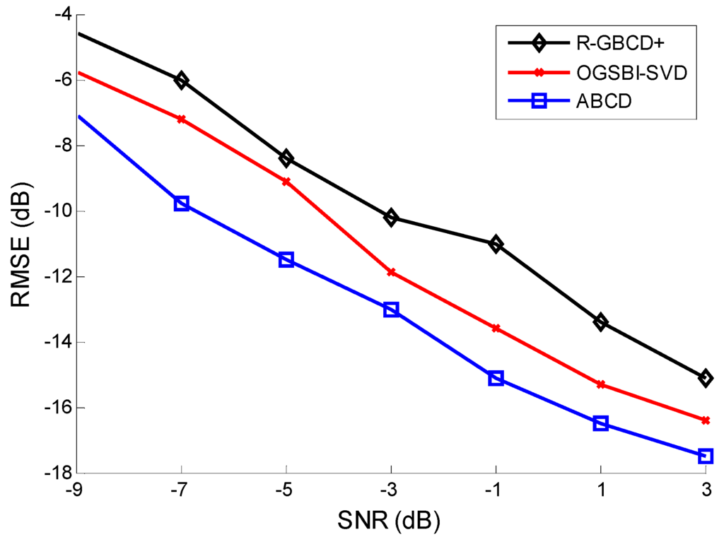 Sensors 15 21099 g004 1024