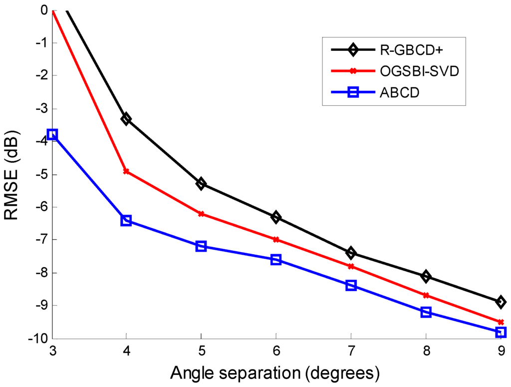 Sensors 15 21099 g006 1024