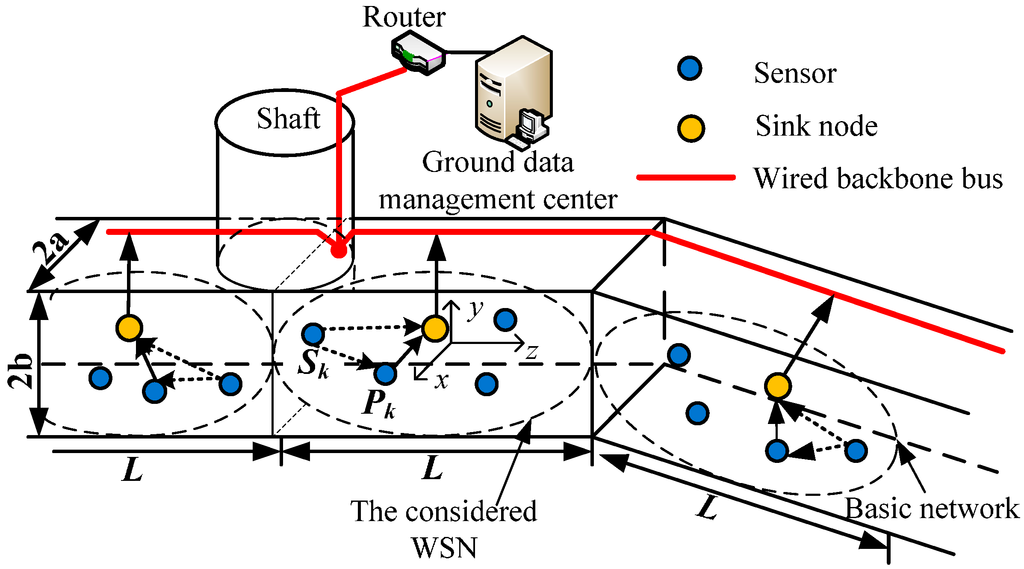 Sensors 15 21134 g001 1024
