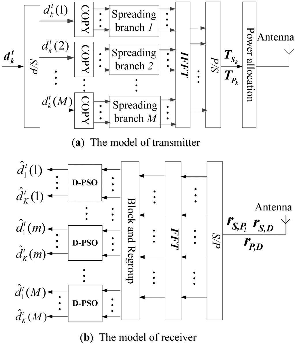 Sensors 15 21134 g002 1024