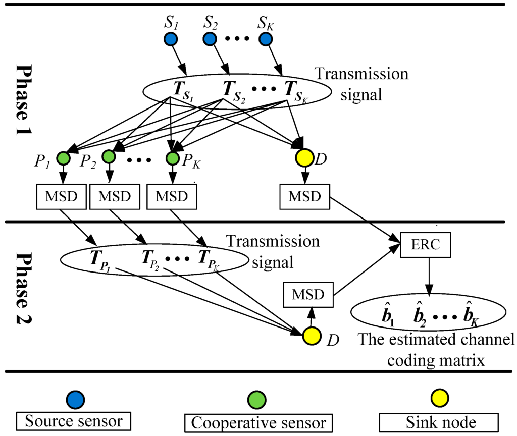 Sensors 15 21134 g003 1024