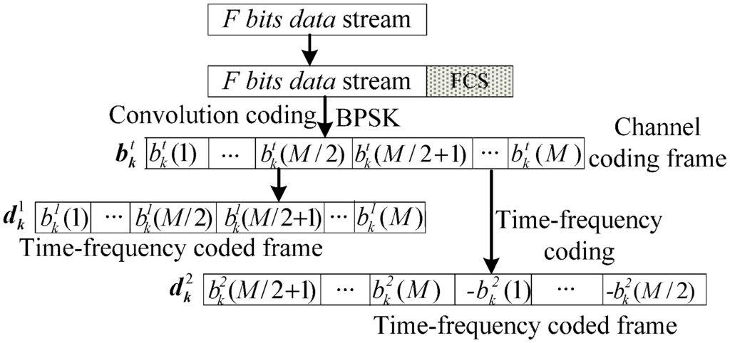 Sensors 15 21134 g004 1024