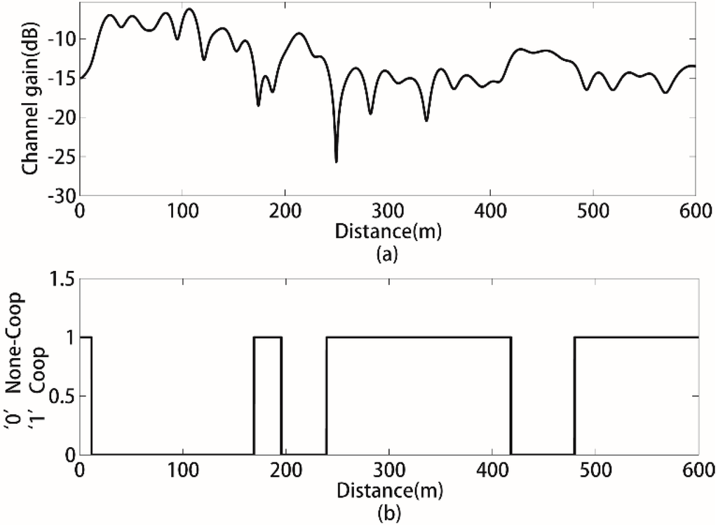 Sensors 15 21134 g005 1024