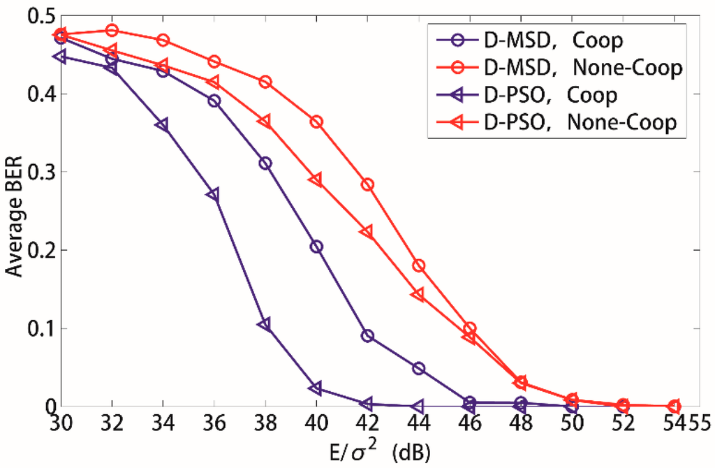 Sensors 15 21134 g006 1024