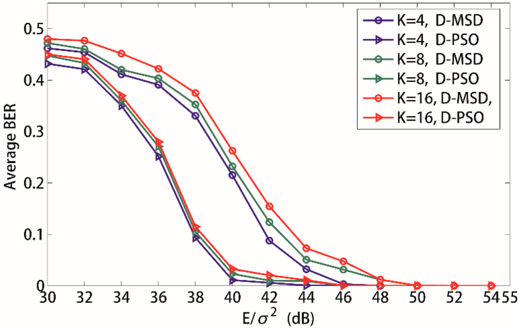 Sensors 15 21134 g008 1024