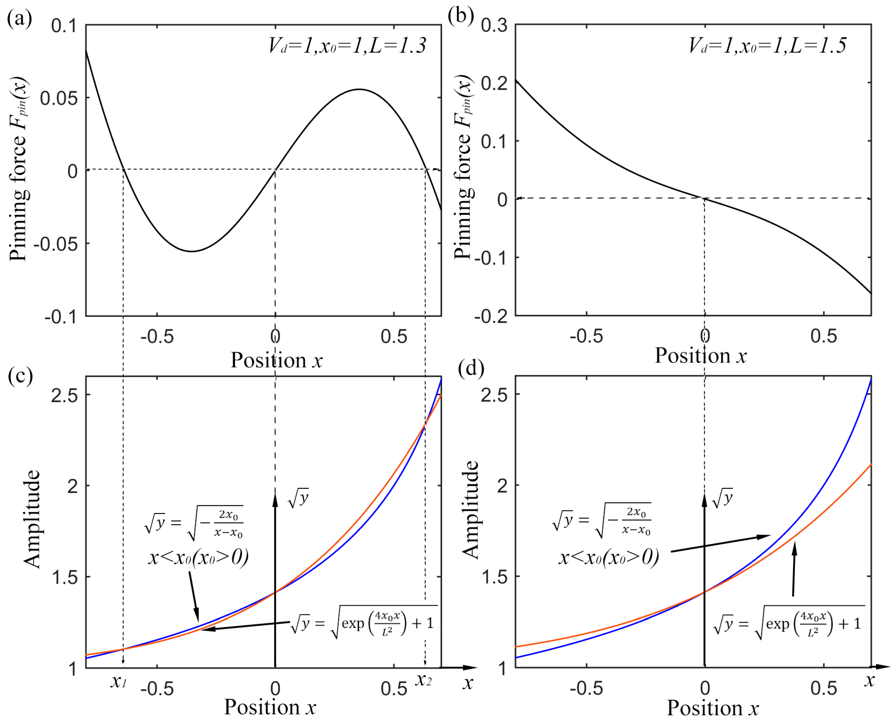 Sensors 15 21169 g001