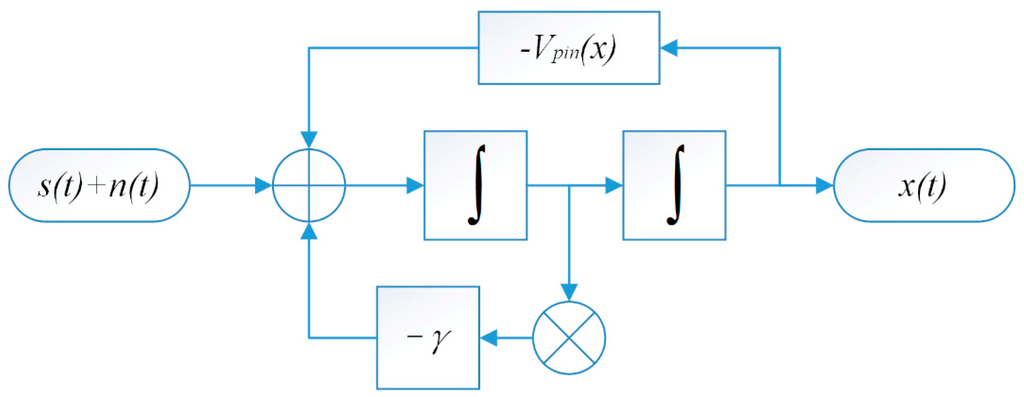 Sensors 15 21169 g002 1024