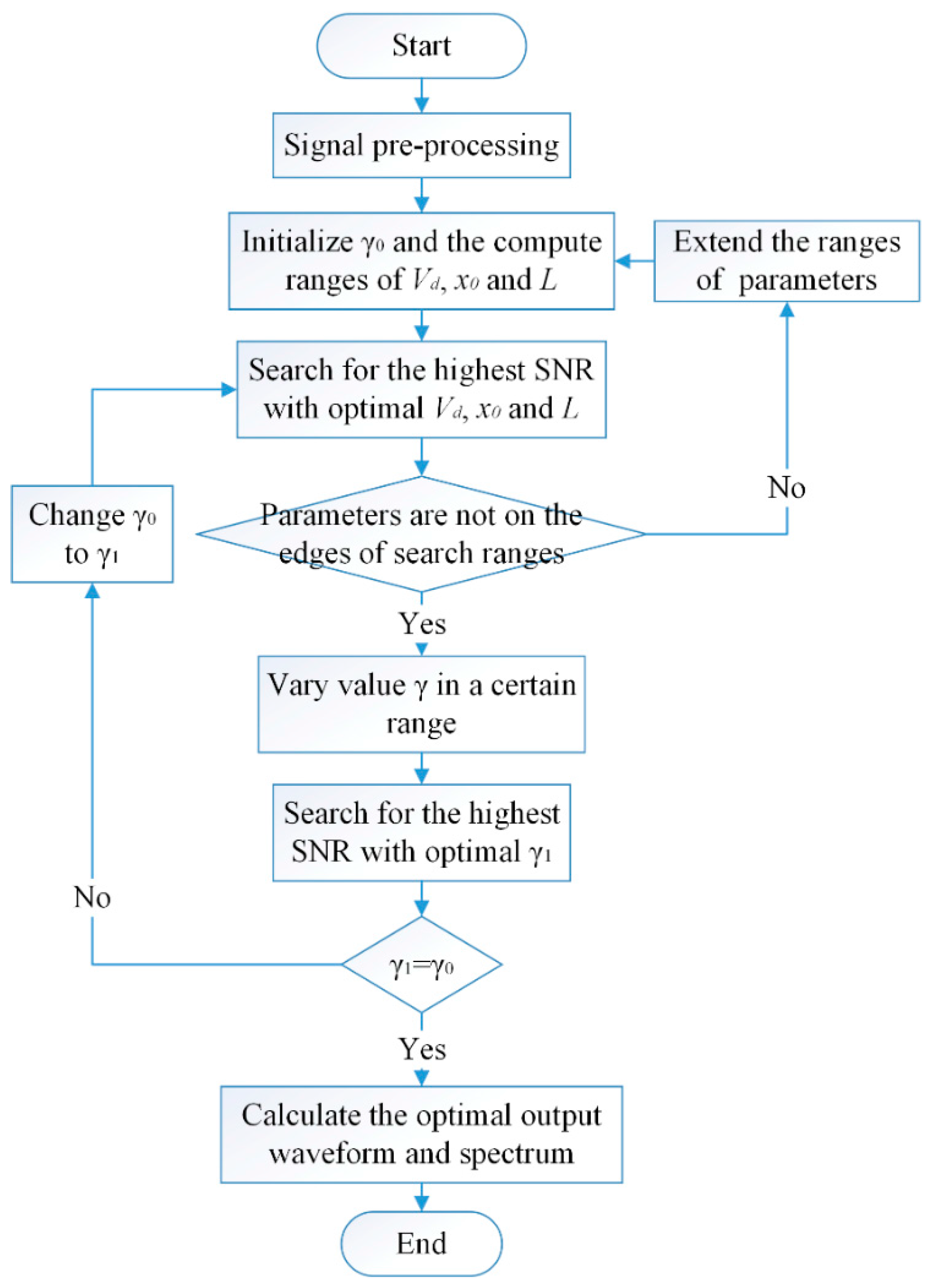 Sensors 15 21169 g004