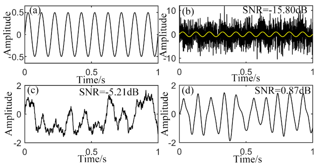 Sensors 15 21169 g005 1024