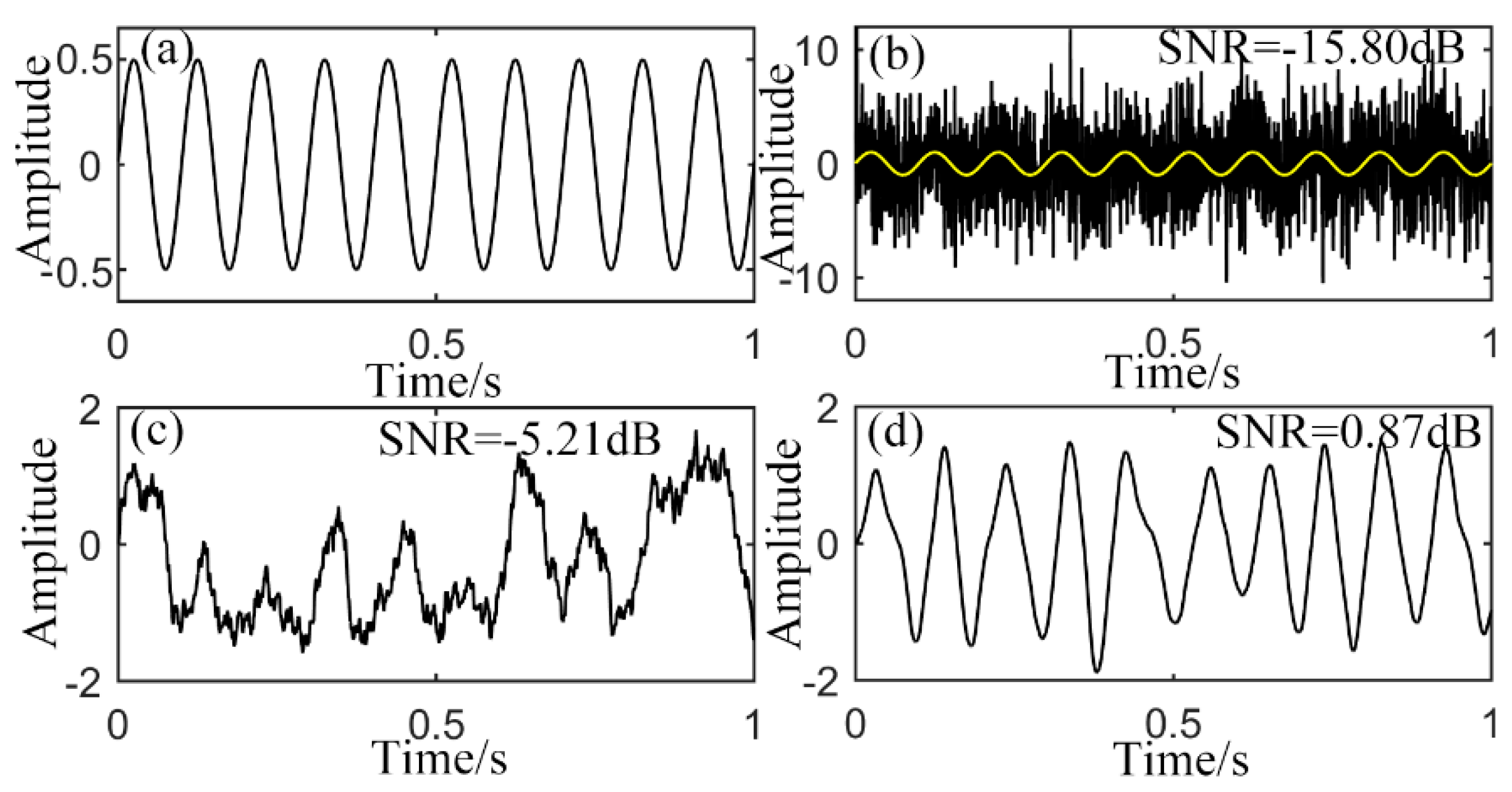 Sensors 15 21169 g005