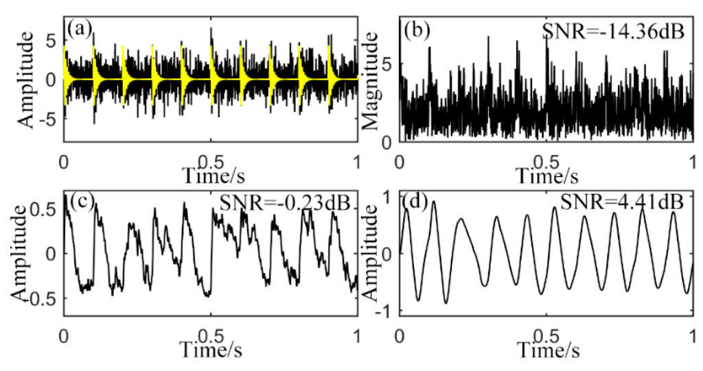 Sensors 15 21169 g007 1024
