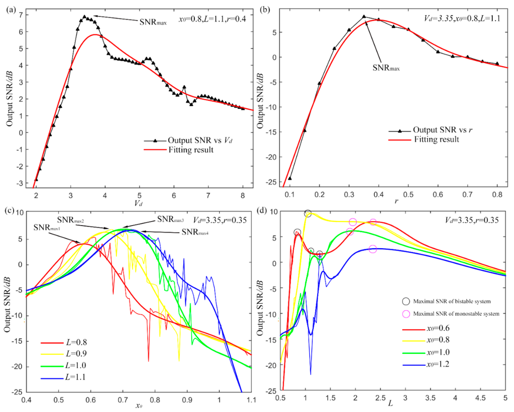 Sensors 15 21169 g008 1024