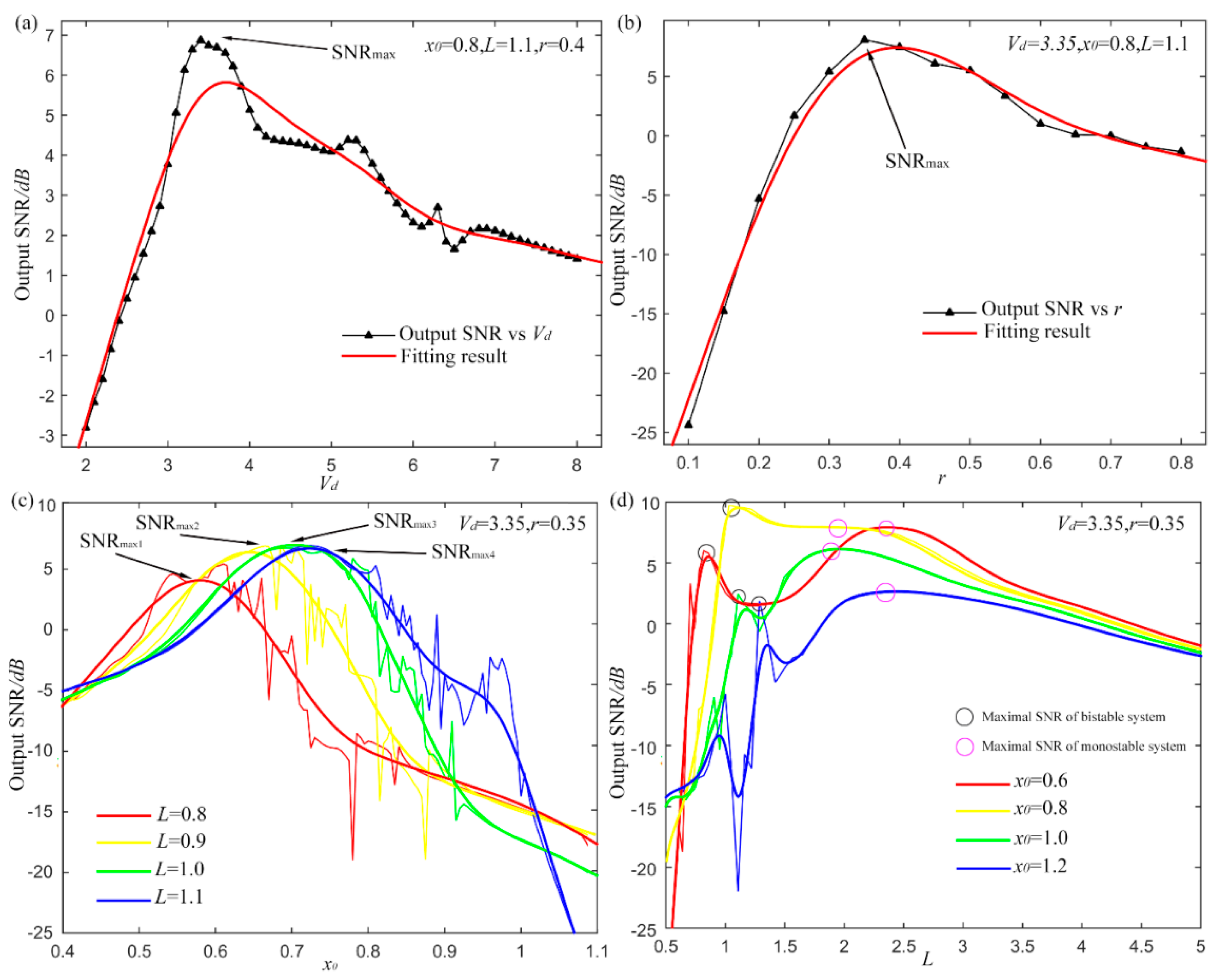 Sensors 15 21169 g008