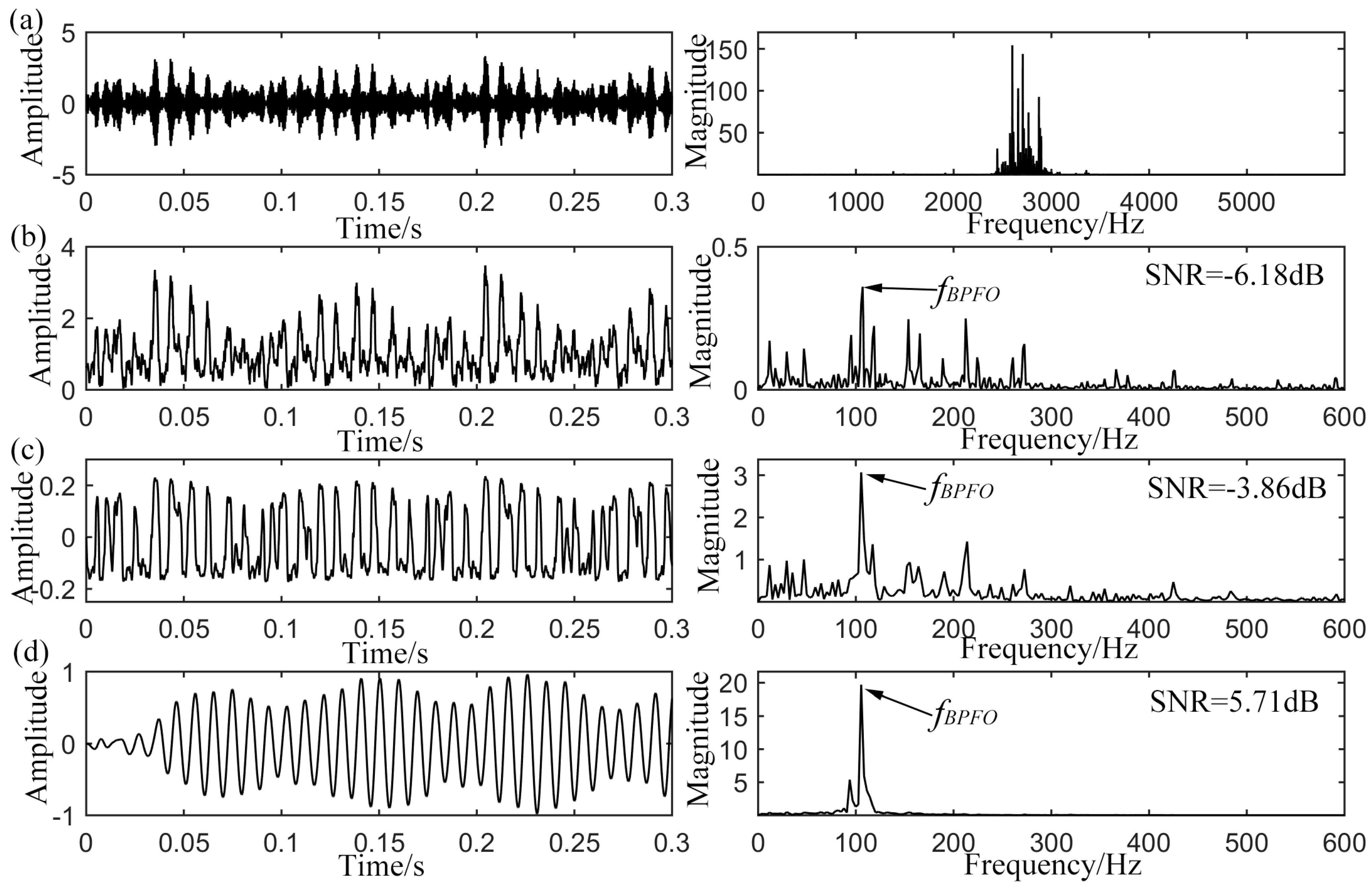 Sensors 15 21169 g011