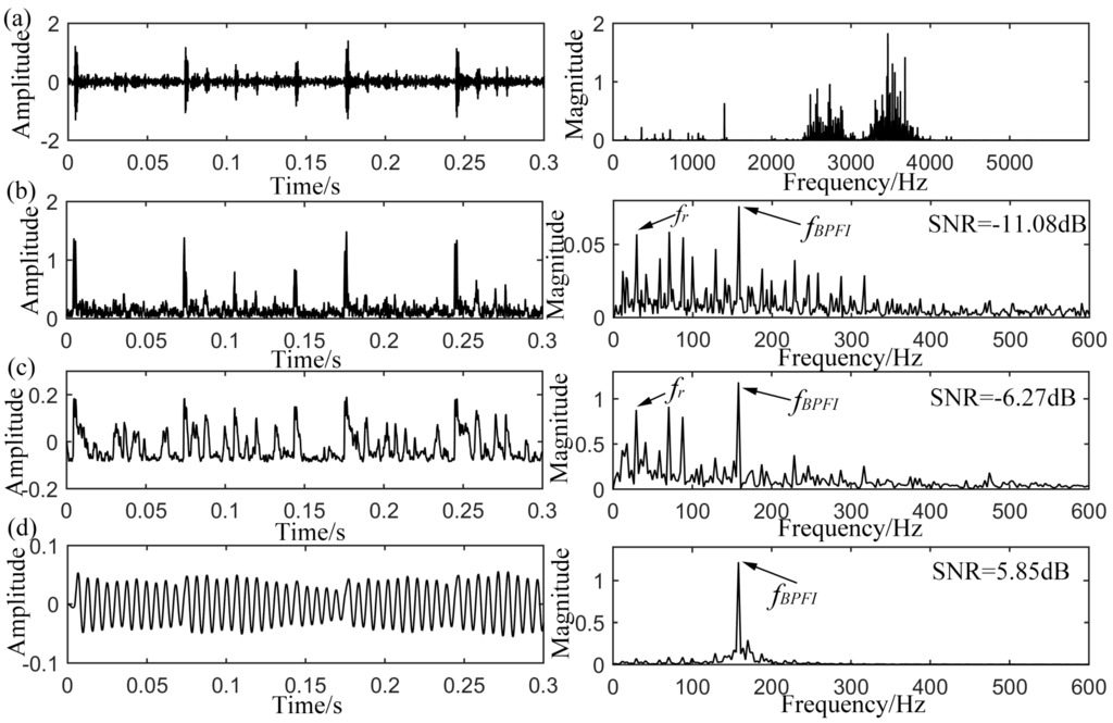 Sensors 15 21169 g012 1024
