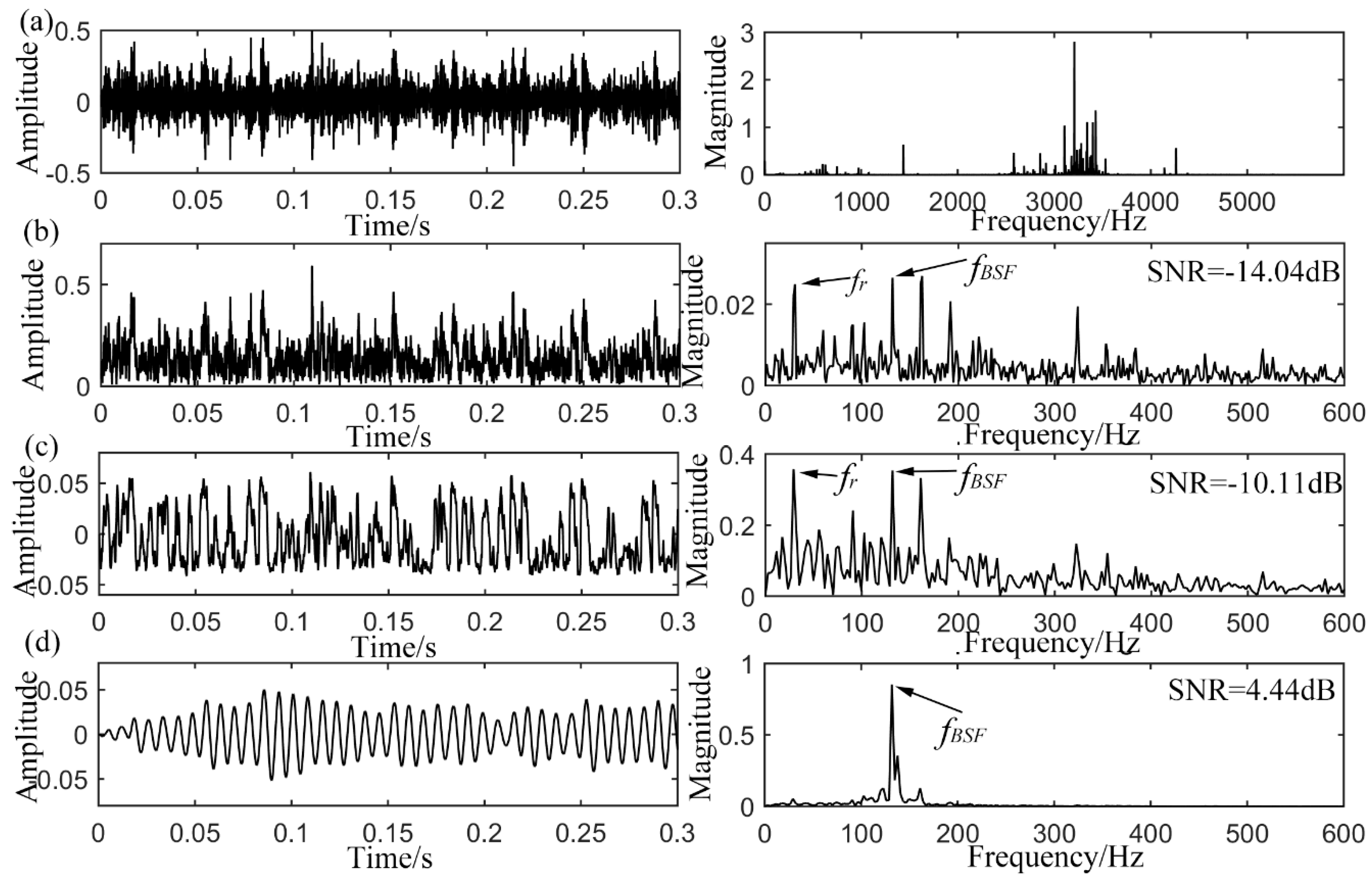 Sensors 15 21169 g013