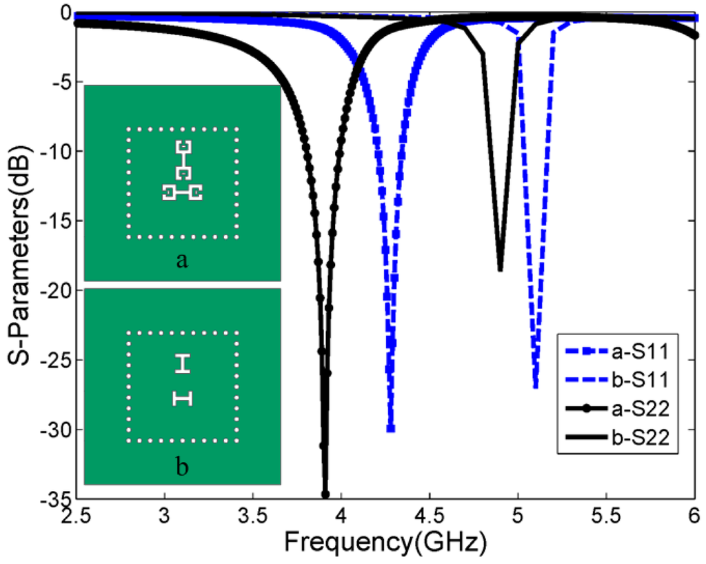 Sensors 15 21196 g002 1024