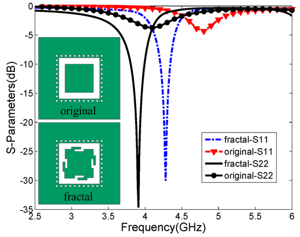 Sensors 15 21196 g003 1024