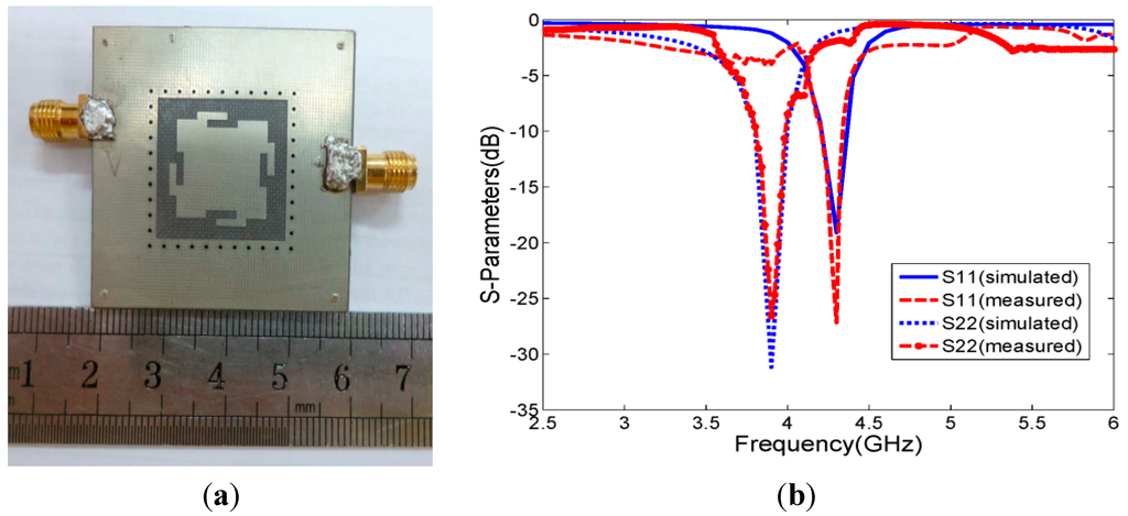 Sensors 15 21196 g004 1024