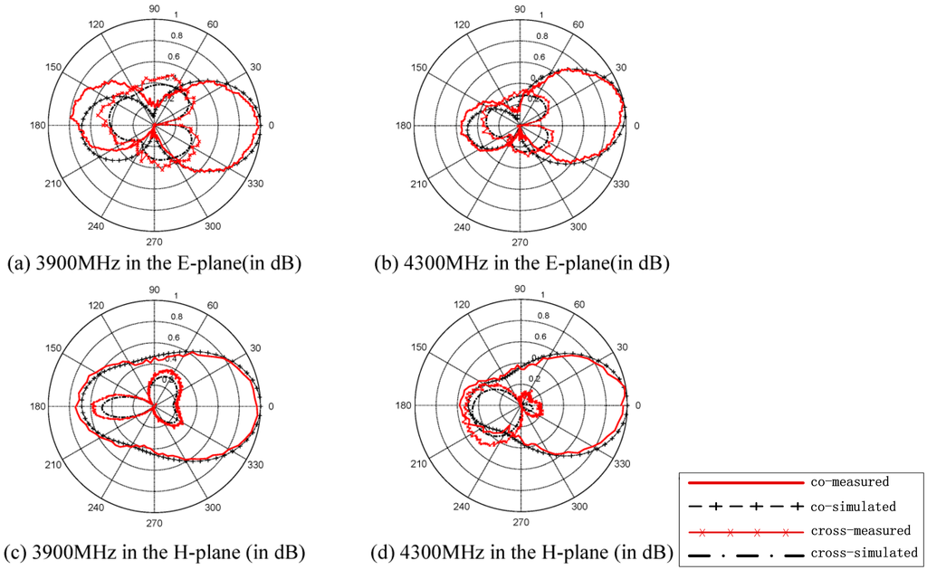 Sensors 15 21196 g005 1024