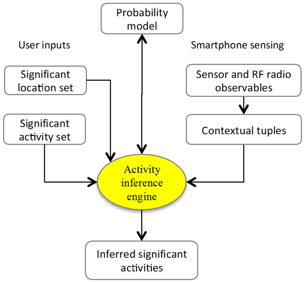 Sensors 15 21219 g003 1024