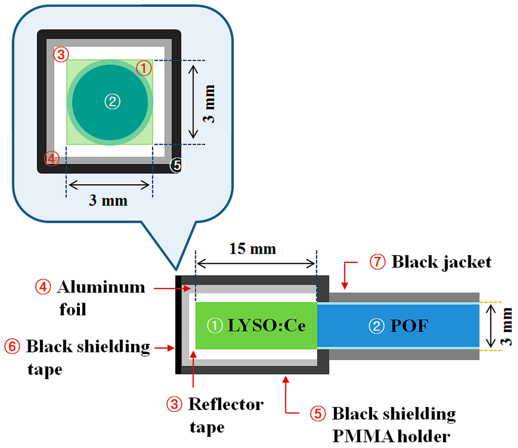 Sensors 15 21265 g001 1024