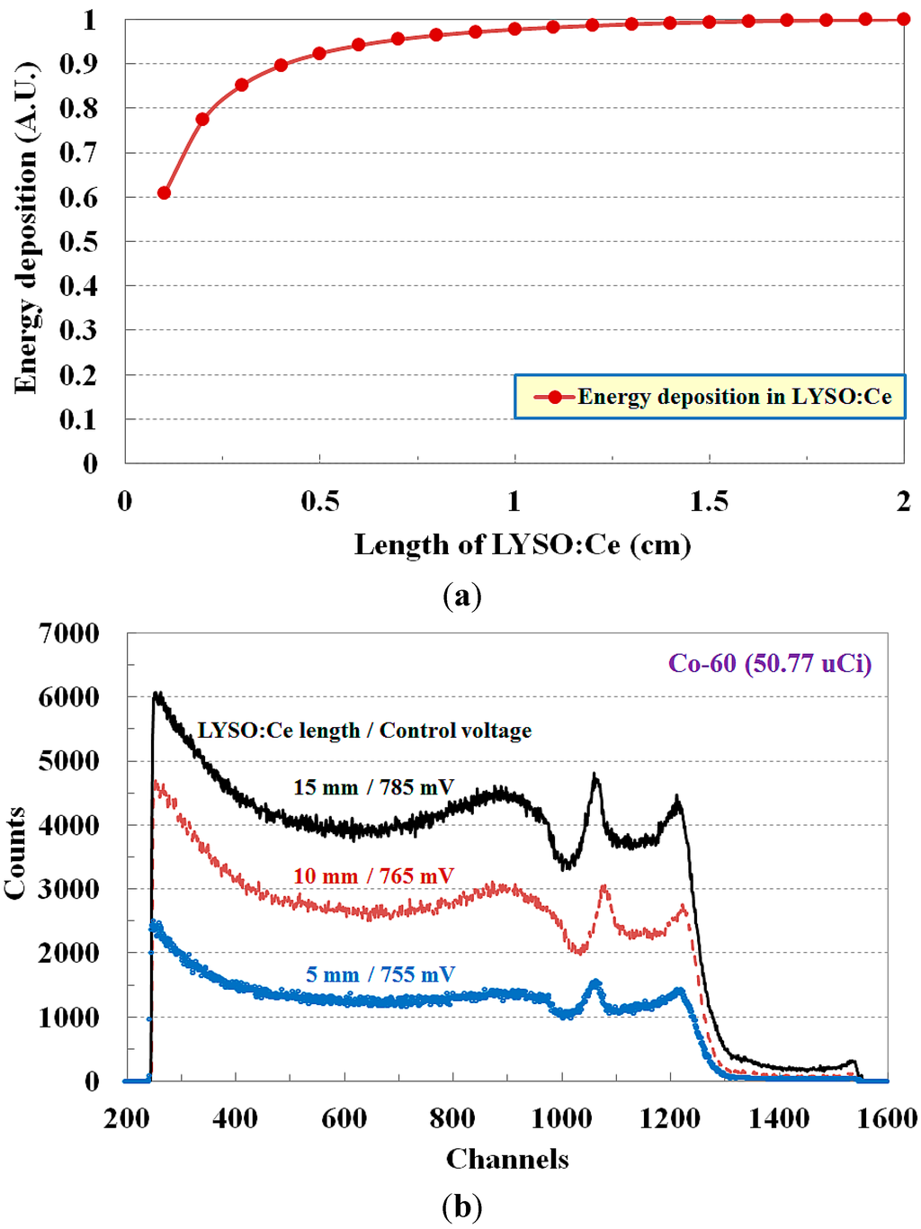Sensors 15 21265 g003 1024
