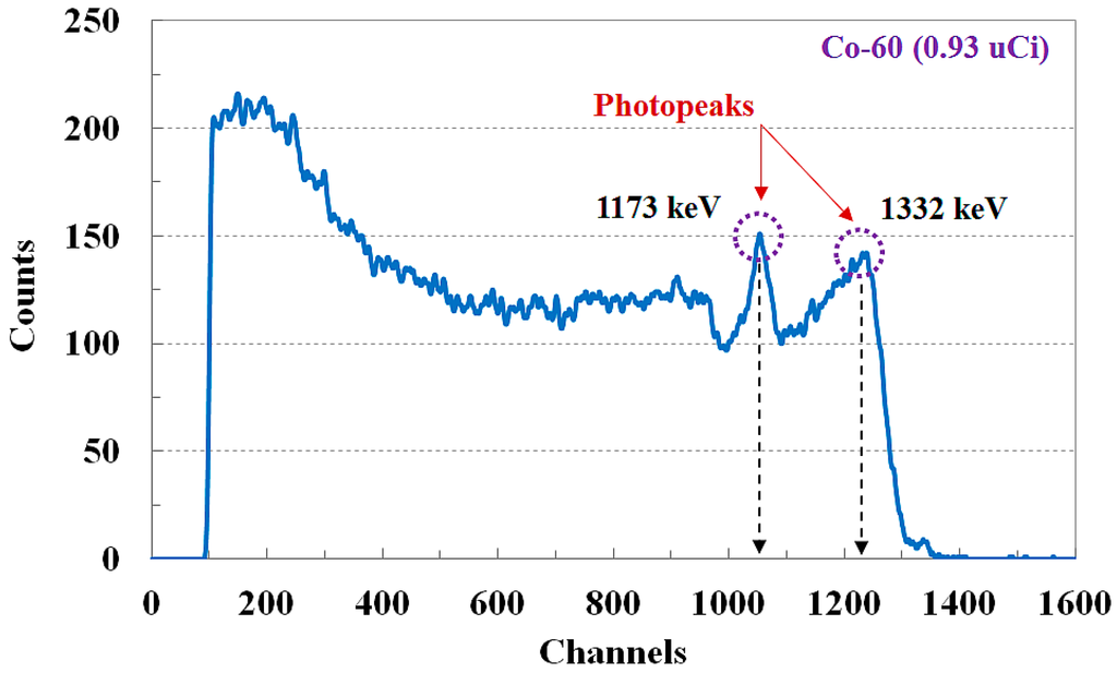 Sensors 15 21265 g004 1024