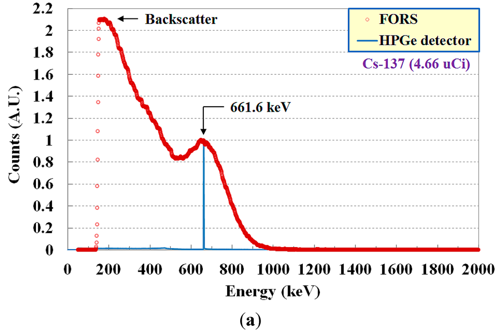 Sensors 15 21265 g005a 1024