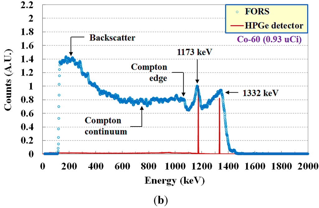 Sensors 15 21265 g005b 1024
