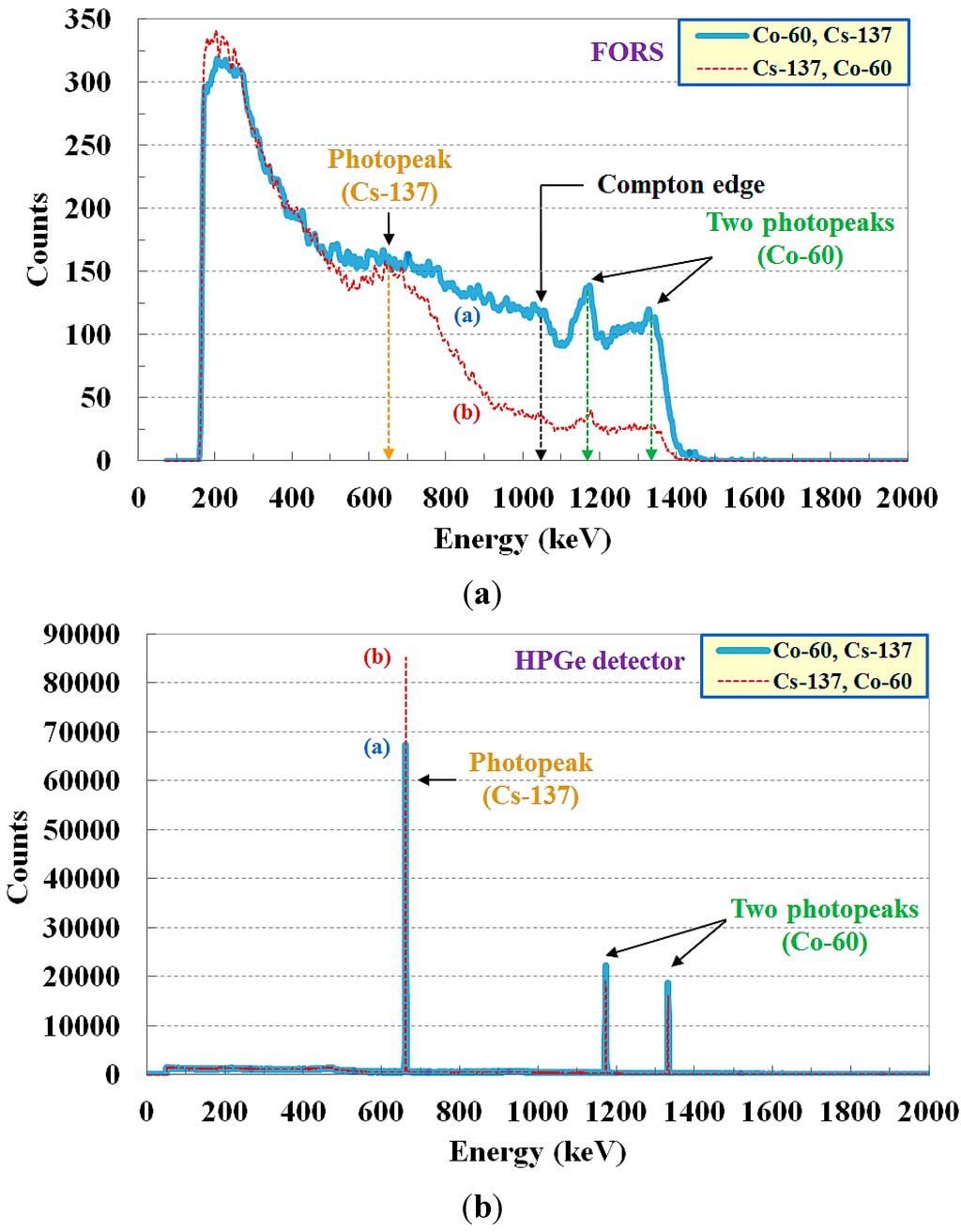 Sensors 15 21265 g006 1024