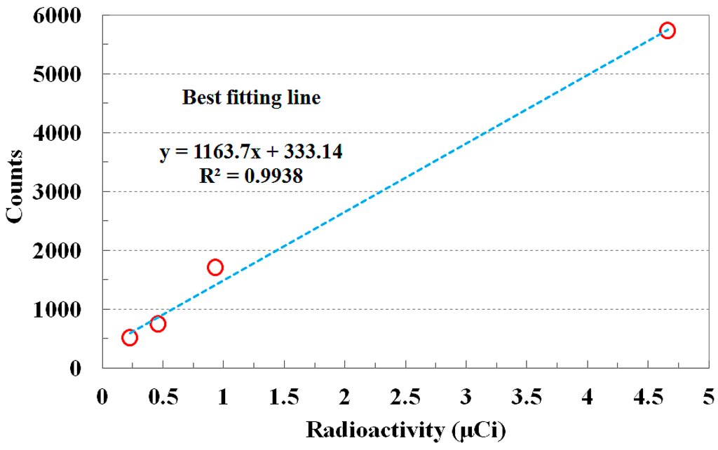Sensors 15 21265 g007 1024