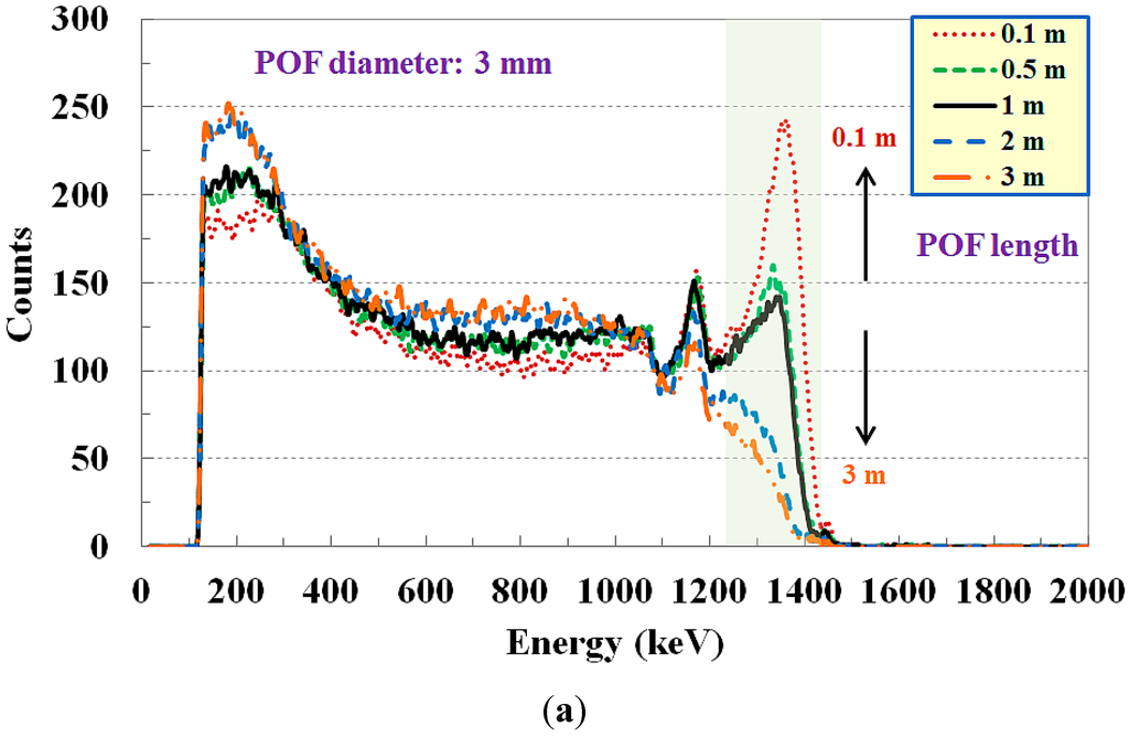 Sensors 15 21265 g008a 1024