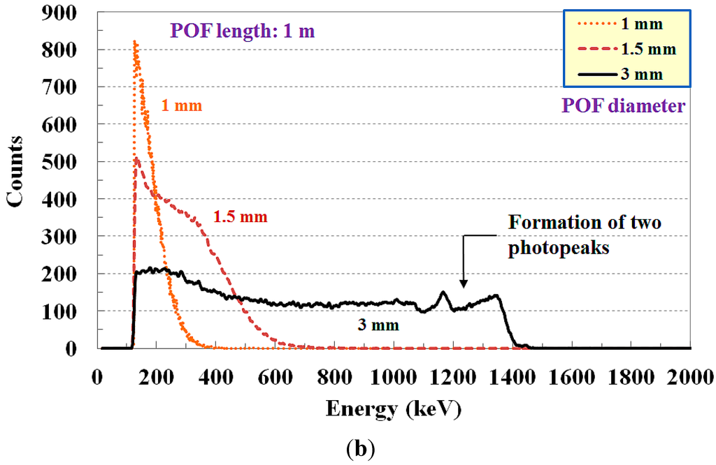 Sensors 15 21265 g008b 1024