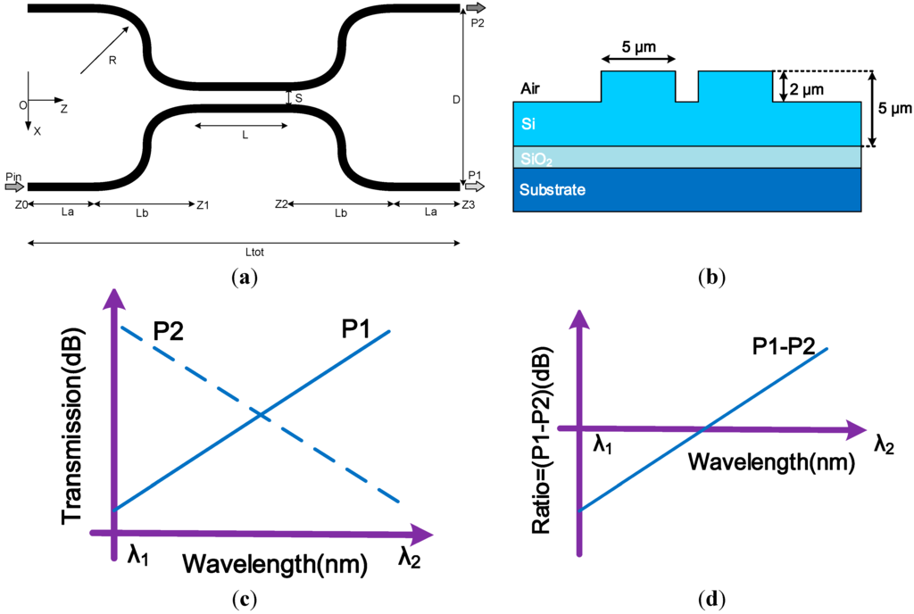 Sensors 15 21280 g001 1024
