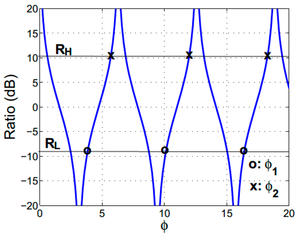 Sensors 15 21280 g002 1024